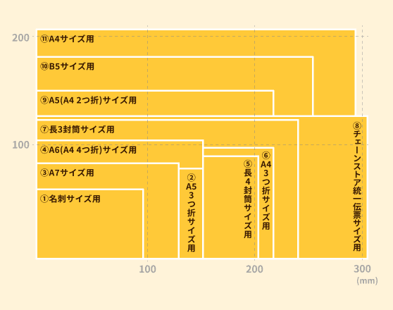 サイズ比較図